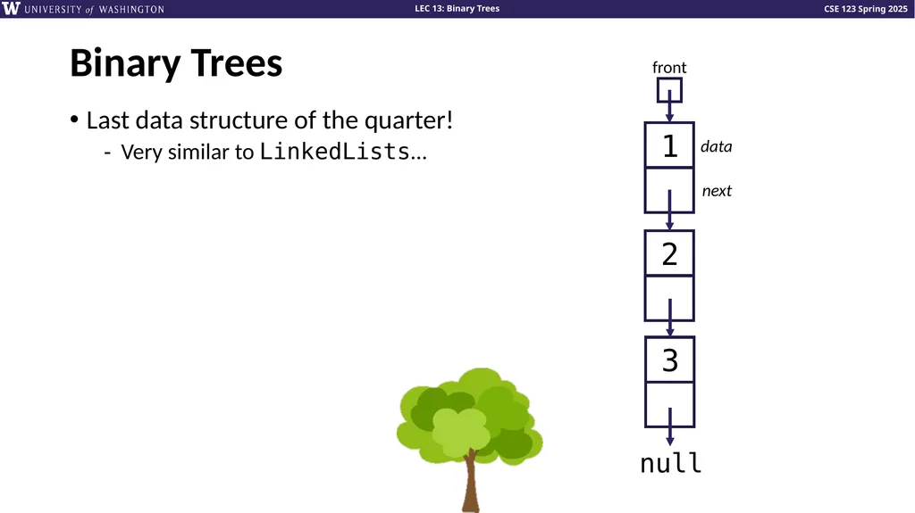Binary Trees Talk to your neighbors: What’s your - slide 6 of 22