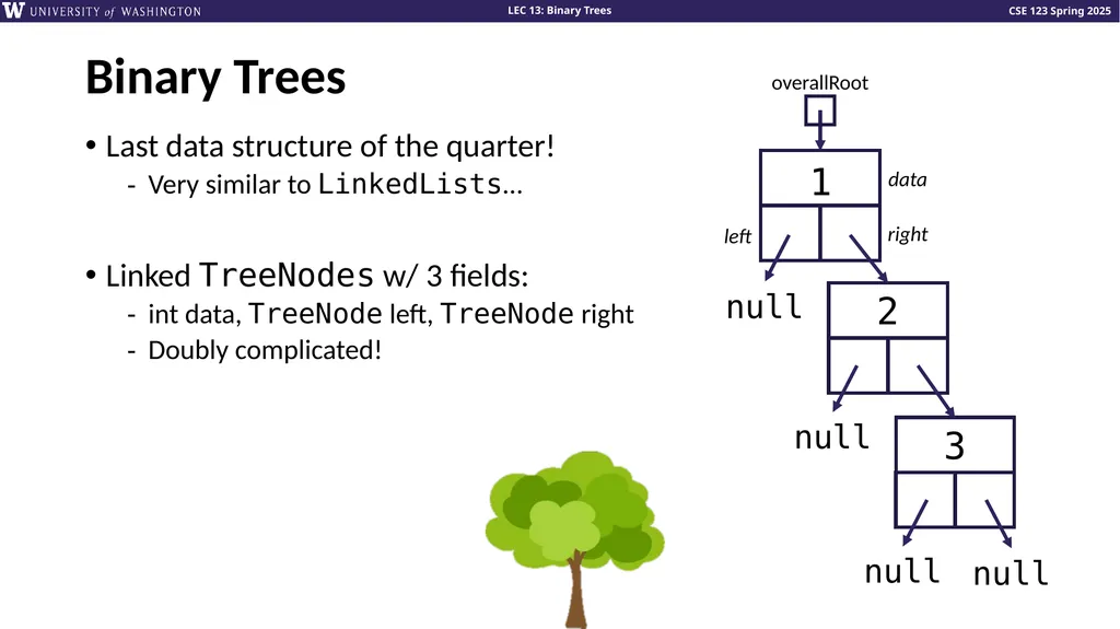 Binary Trees Talk to your neighbors: What’s your - slide 7 of 22