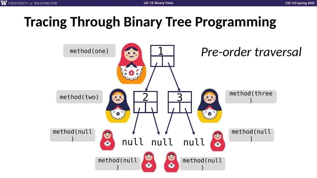 Binary Trees Talk to your neighbors: What’s your - slide 14 of 22