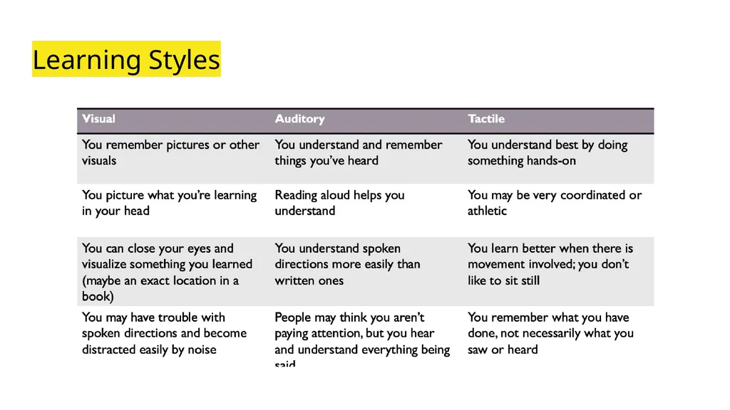 Note Taking Success Coaching Academic Success - slide 8 of 13