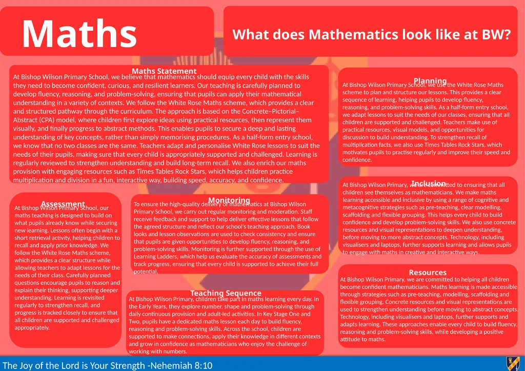 Maths What does Mathematics look like at BW? Maths
