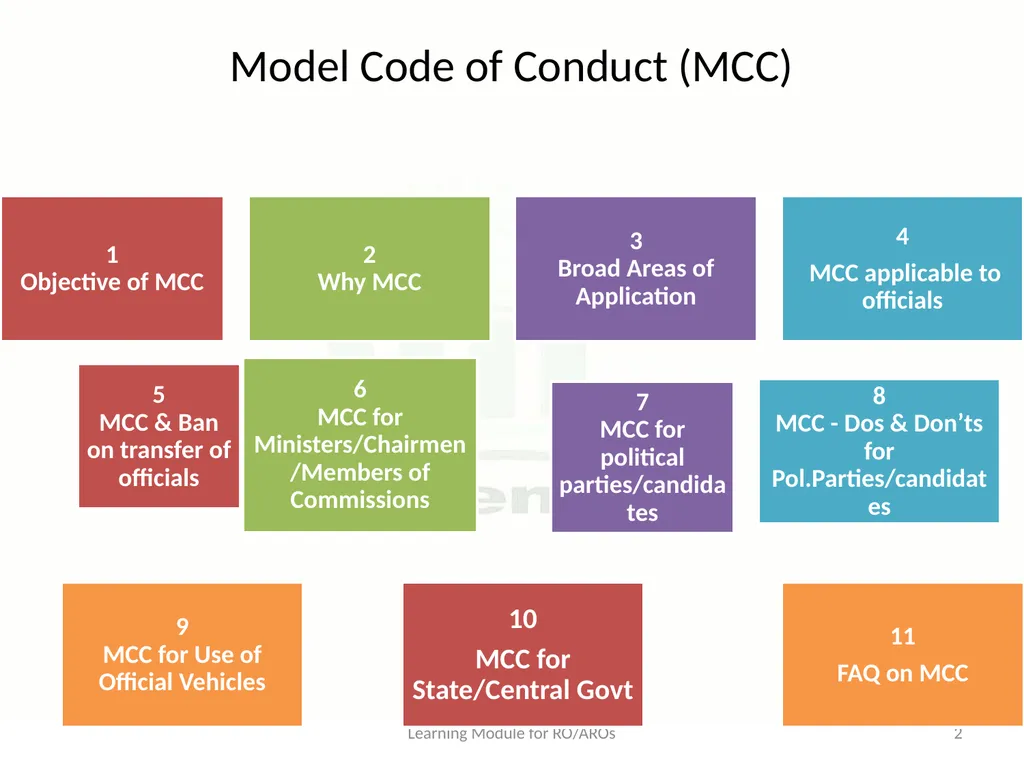 The Model Code of Conduct Learning Module for - slide 2 of 101