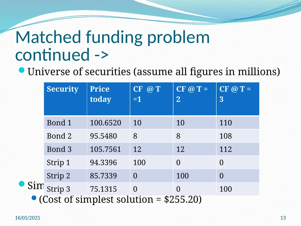 Mathematical Modelling in Finance -Puneet Prakash, - slide 13 of 18