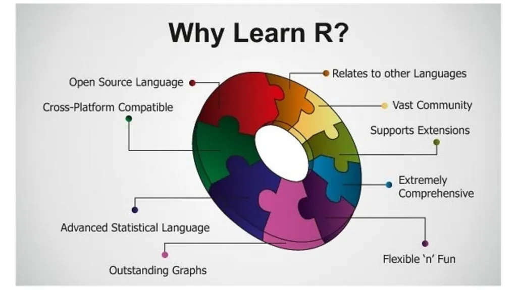 R Tutorial CVEN 5454, Spring 2019 Contact: Sean - slide 2 of 6
