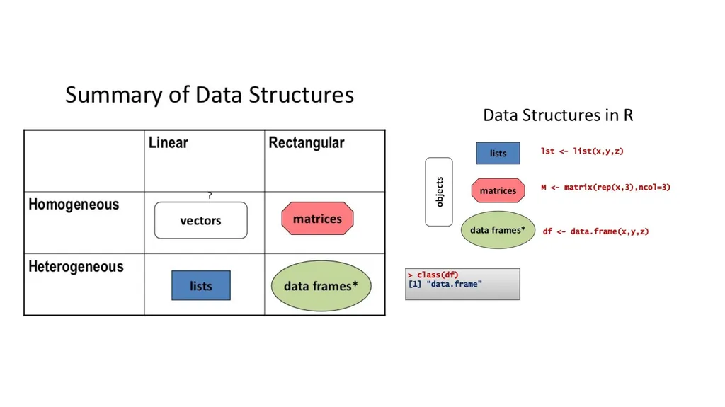 R Tutorial CVEN 5454, Spring 2019 Contact: Sean - slide 4 of 6