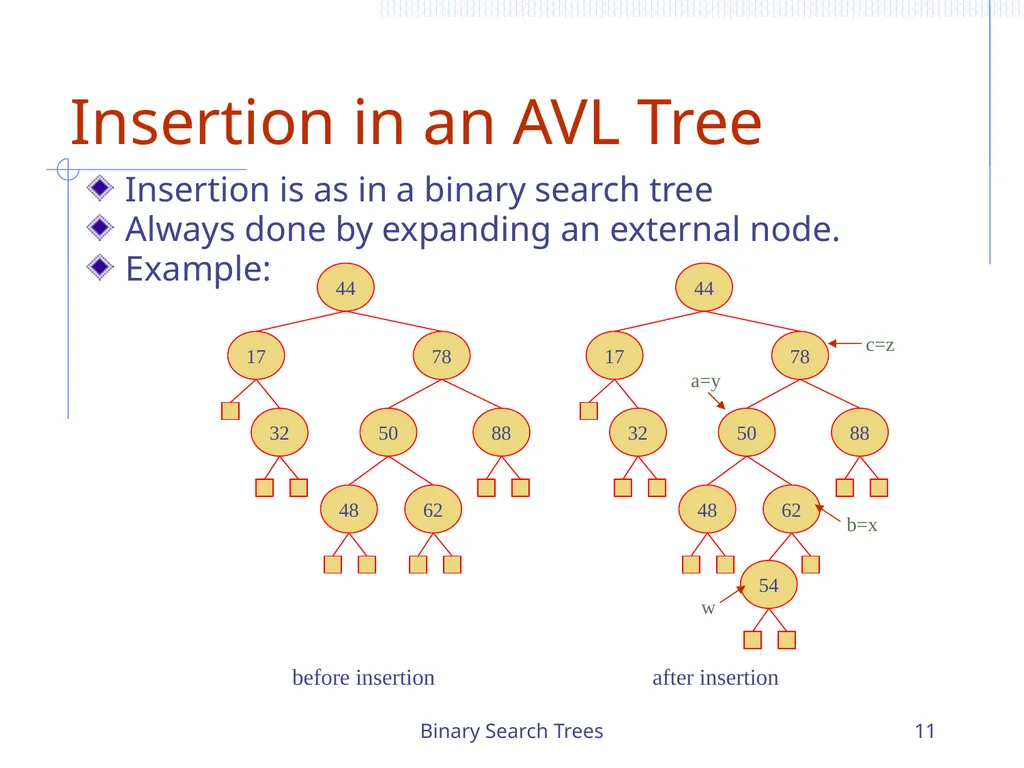 Binary Search Trees 1 Chapter 3 Search Trees 6 9 - slide 11 of 46
