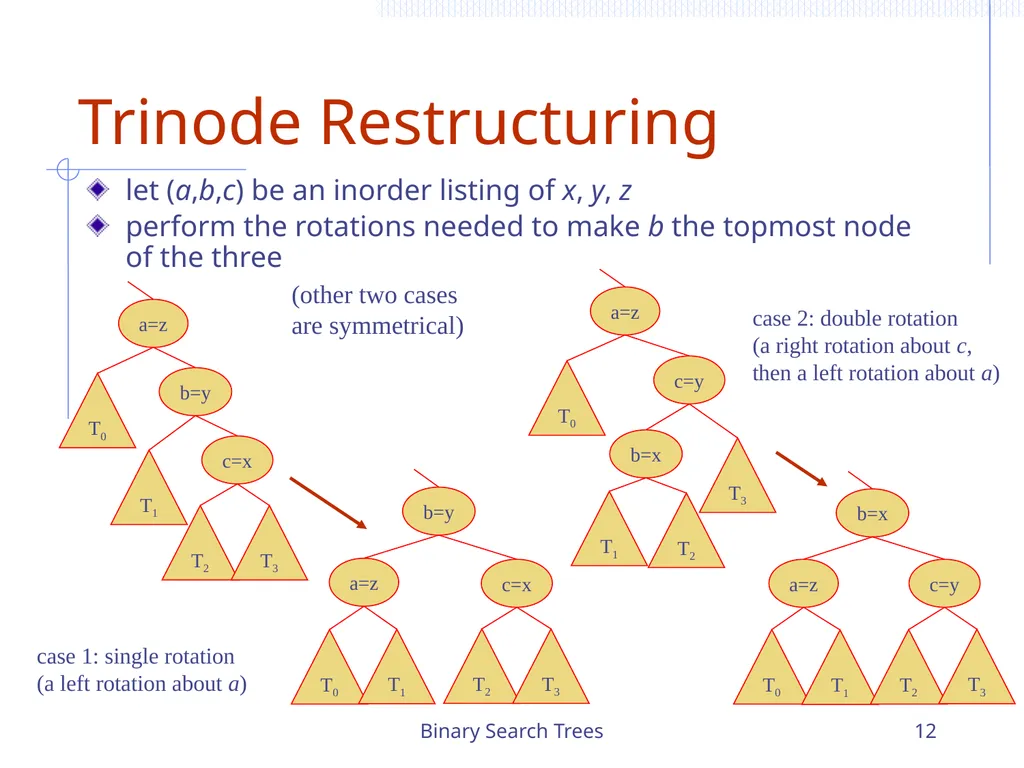 Binary Search Trees 1 Chapter 3 Search Trees 6 9 - slide 12 of 46