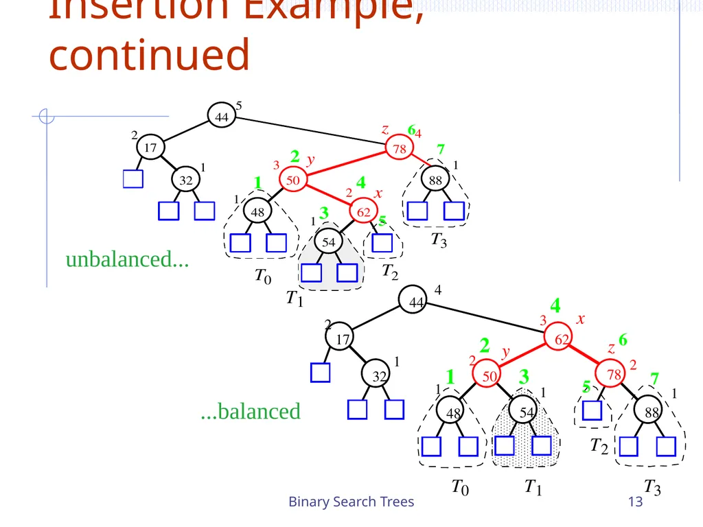 Binary Search Trees 1 Chapter 3 Search Trees 6 9 - slide 13 of 46