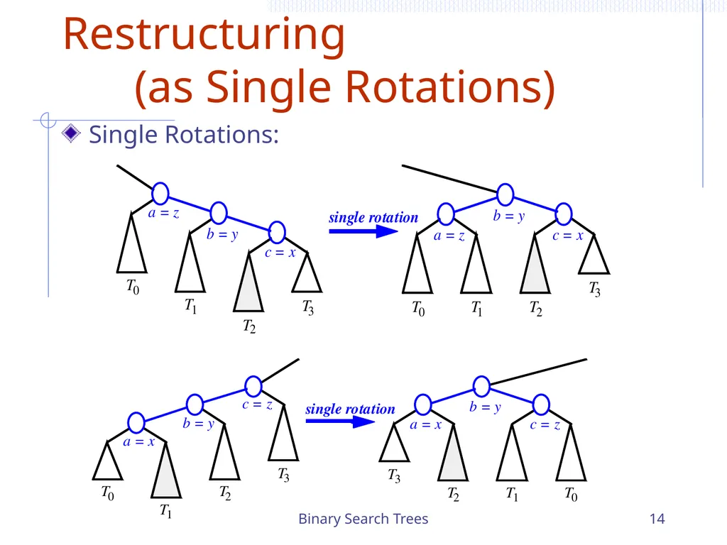 Binary Search Trees 1 Chapter 3 Search Trees 6 9 - slide 14 of 46