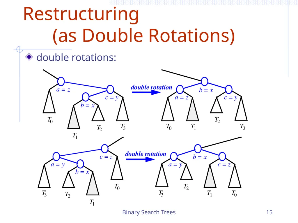 Binary Search Trees 1 Chapter 3 Search Trees 6 9 - slide 15 of 46