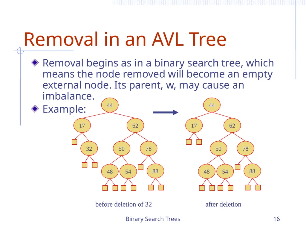 Binary Search Trees 1 Chapter 3 Search Trees 6 9 - slide 16 of 46