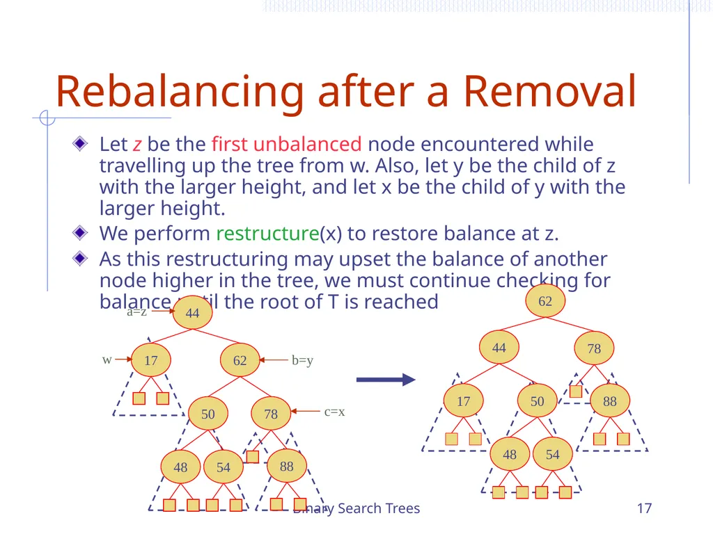 Binary Search Trees 1 Chapter 3 Search Trees 6 9 - slide 17 of 46