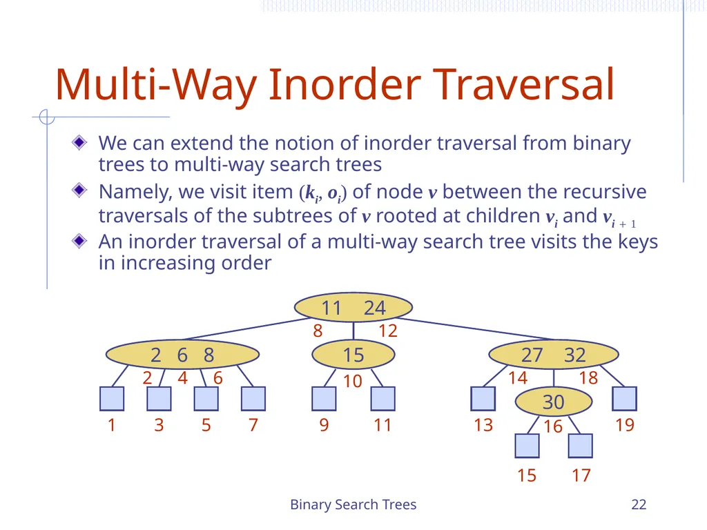 Binary Search Trees 1 Chapter 3 Search Trees 6 9 - slide 22 of 46