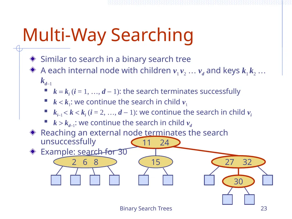 Binary Search Trees 1 Chapter 3 Search Trees 6 9 - slide 23 of 46