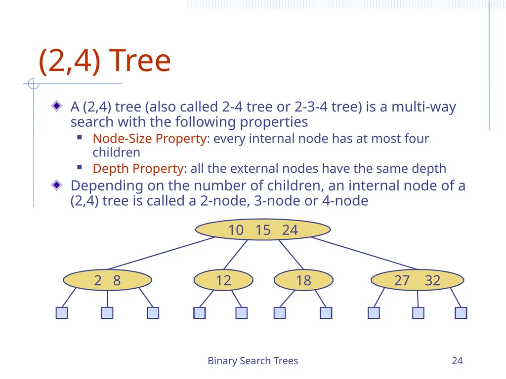 Binary Search Trees 1 Chapter 3 Search Trees 6 9 - slide 24 of 46