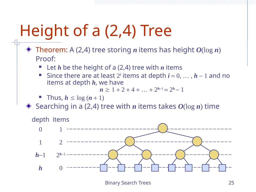 Binary Search Trees 1 Chapter 3 Search Trees 6 9 - slide 25 of 46