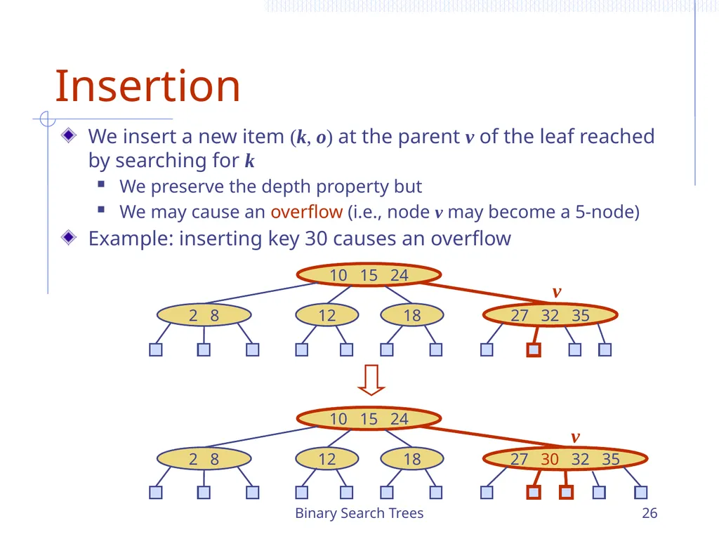 Binary Search Trees 1 Chapter 3 Search Trees 6 9 - slide 26 of 46