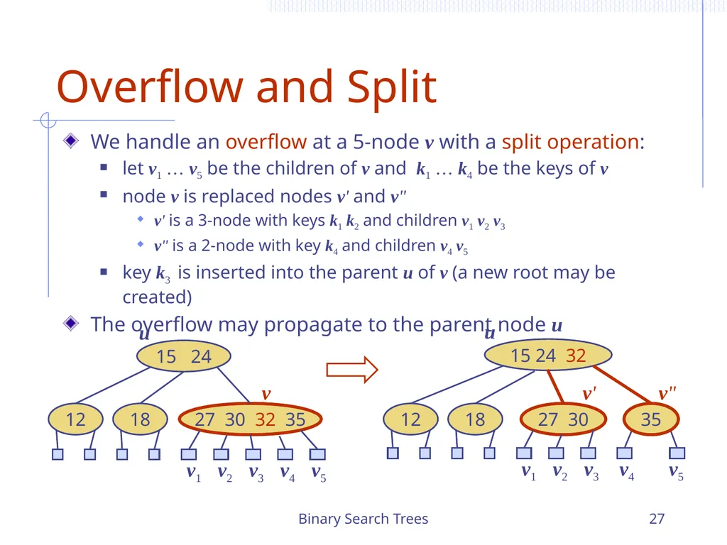 Binary Search Trees 1 Chapter 3 Search Trees 6 9 - slide 27 of 46