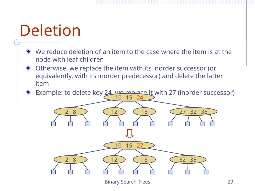 Binary Search Trees 1 Chapter 3 Search Trees 6 9 - slide 29 of 46