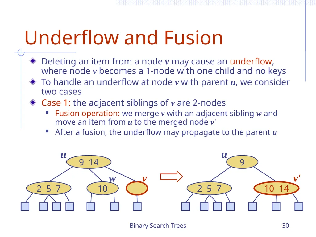 Binary Search Trees 1 Chapter 3 Search Trees 6 9 - slide 30 of 46