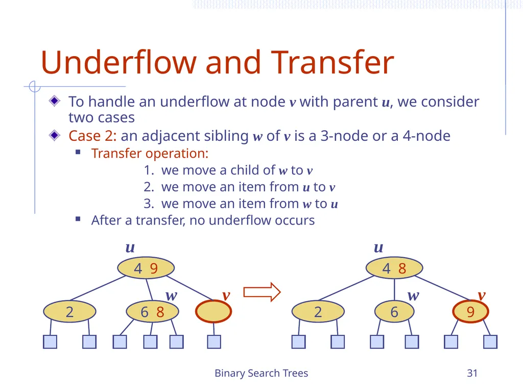 Binary Search Trees 1 Chapter 3 Search Trees 6 9 - slide 31 of 46