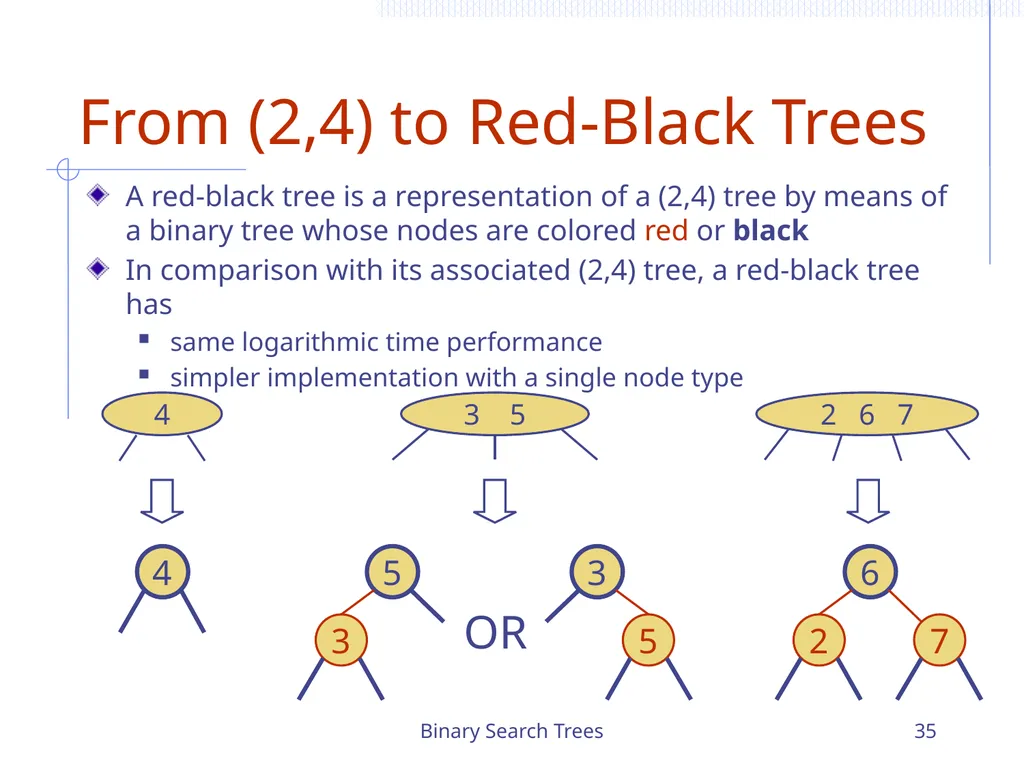 Binary Search Trees 1 Chapter 3 Search Trees 6 9 - slide 35 of 46