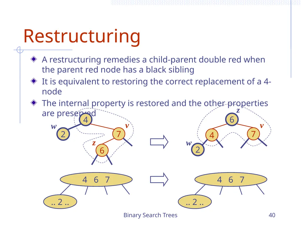 Binary Search Trees 1 Chapter 3 Search Trees 6 9 - slide 40 of 46
