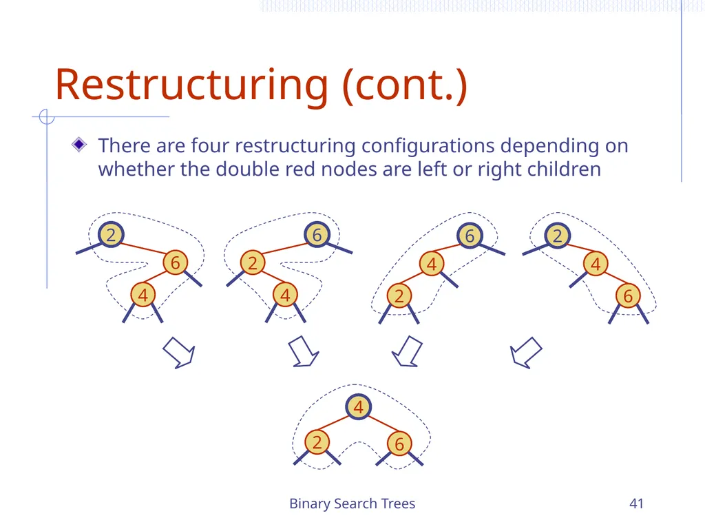 Binary Search Trees 1 Chapter 3 Search Trees 6 9 - slide 41 of 46