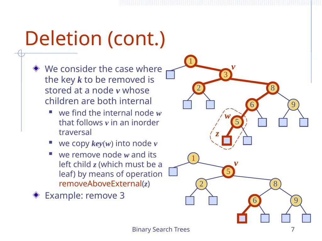 Binary Search Trees 1 Chapter 3 Search Trees 6 9 - slide 7 of 46
