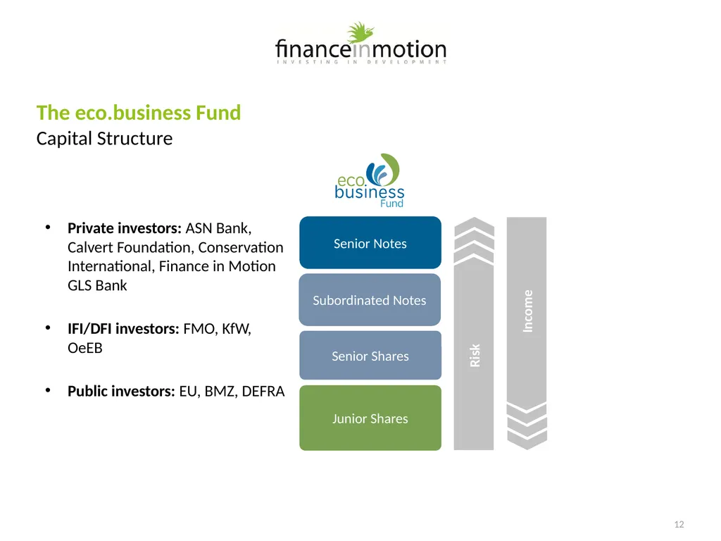 Development Finance Funds SWITCH to Green - slide 12 of 16