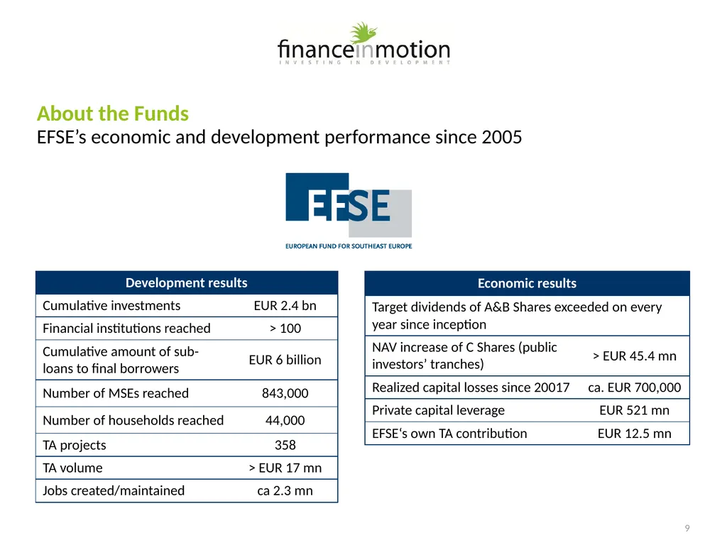 Development Finance Funds SWITCH to Green - slide 9 of 16