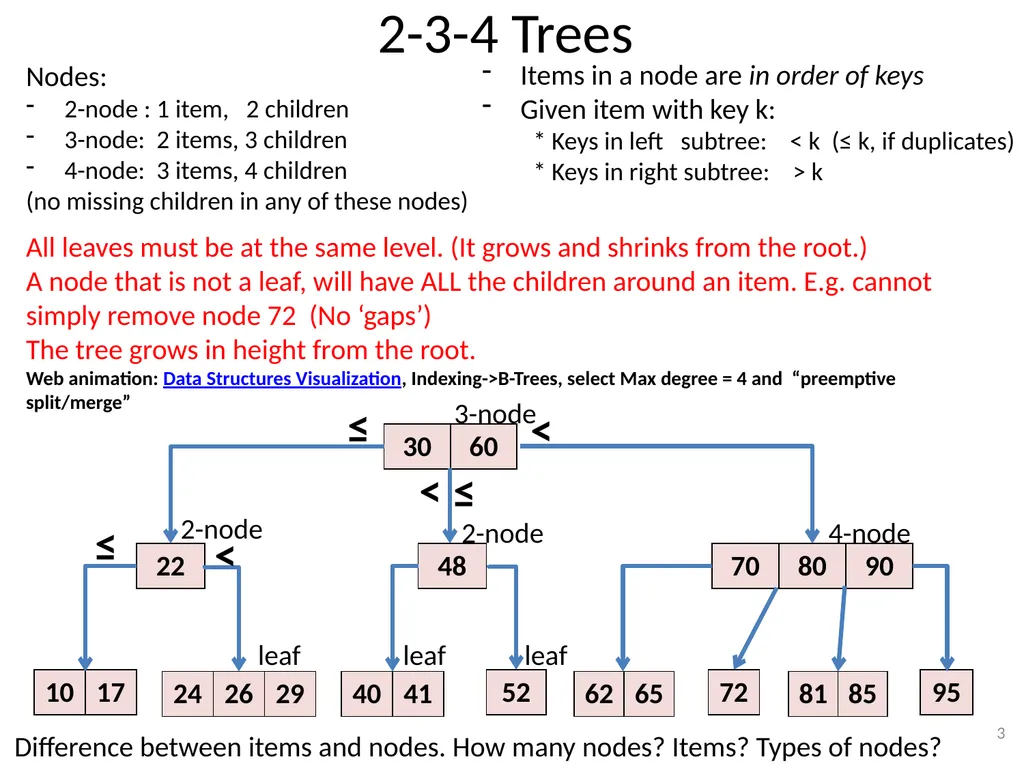 2-3-4 Trees (BST) CSE 3318 – Algorithms and Data - slide 3 of 55