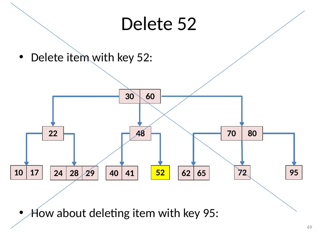 2-3-4 Trees (BST) CSE 3318 – Algorithms and Data - slide 49 of 55