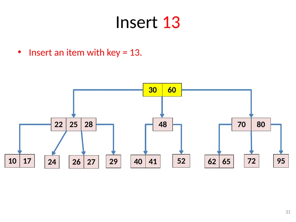 2-3-4 Trees (BST) CSE 3318 – Algorithms and Data - slide 31 of 55