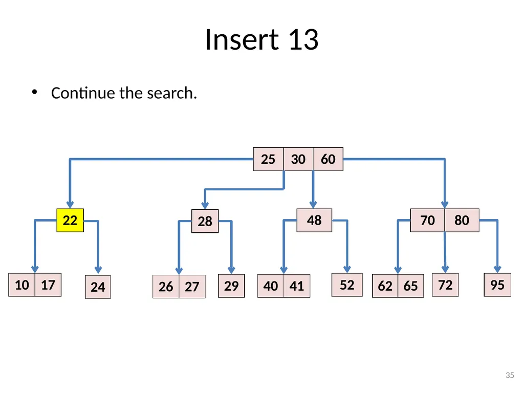 2-3-4 Trees (BST) CSE 3318 – Algorithms and Data - slide 35 of 55