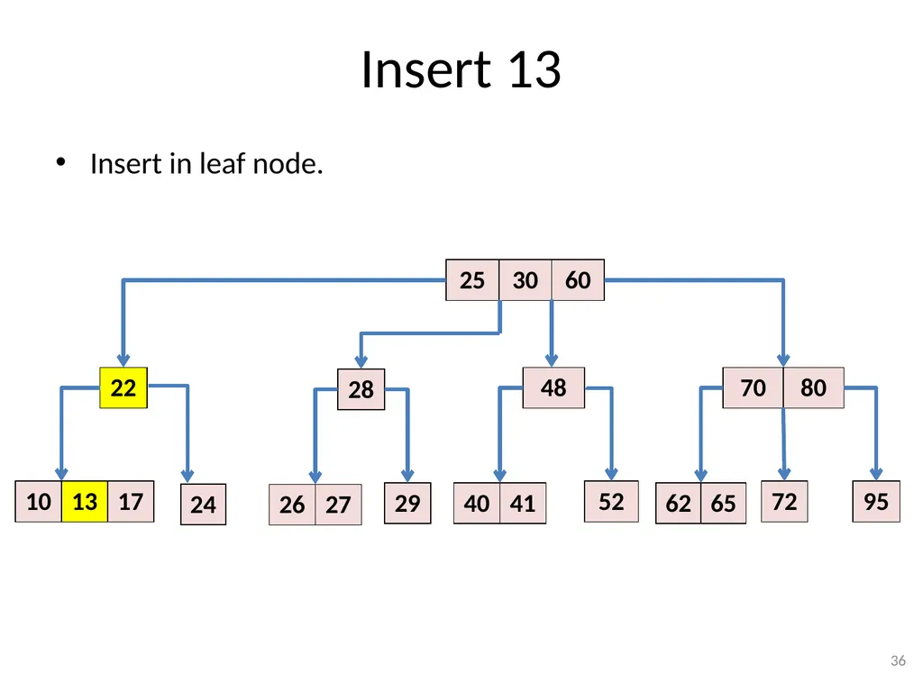 2-3-4 Trees (BST) CSE 3318 – Algorithms and Data - slide 36 of 55