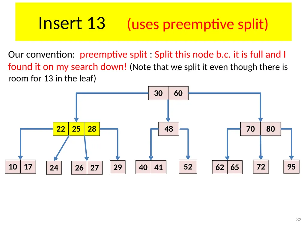 2-3-4 Trees (BST) CSE 3318 – Algorithms and Data - slide 32 of 55