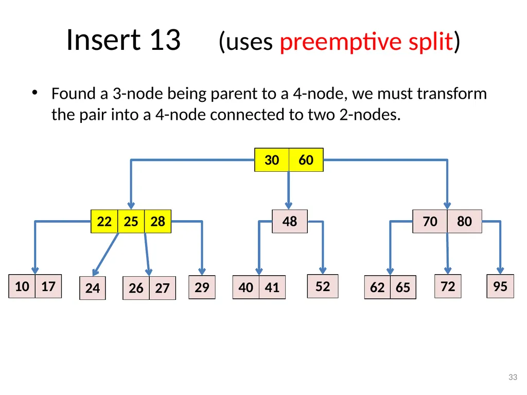 2-3-4 Trees (BST) CSE 3318 – Algorithms and Data - slide 33 of 55