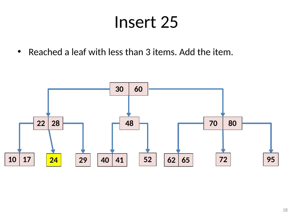 2-3-4 Trees (BST) CSE 3318 – Algorithms and Data - slide 18 of 55