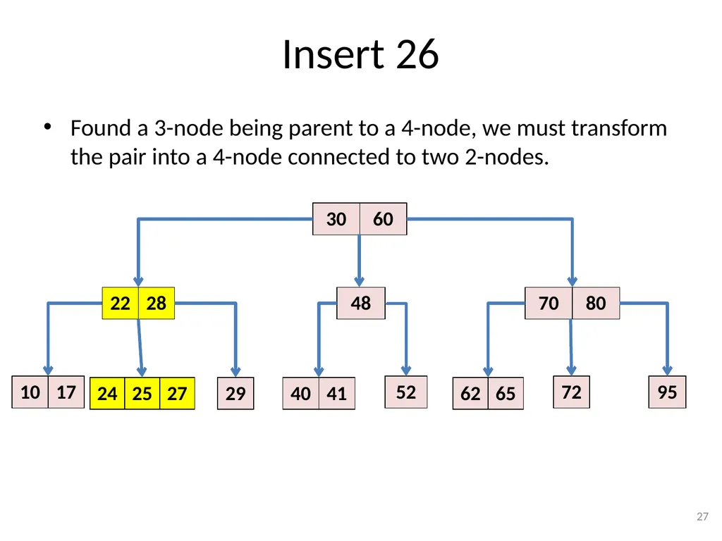 2-3-4 Trees (BST) CSE 3318 – Algorithms and Data - slide 27 of 55