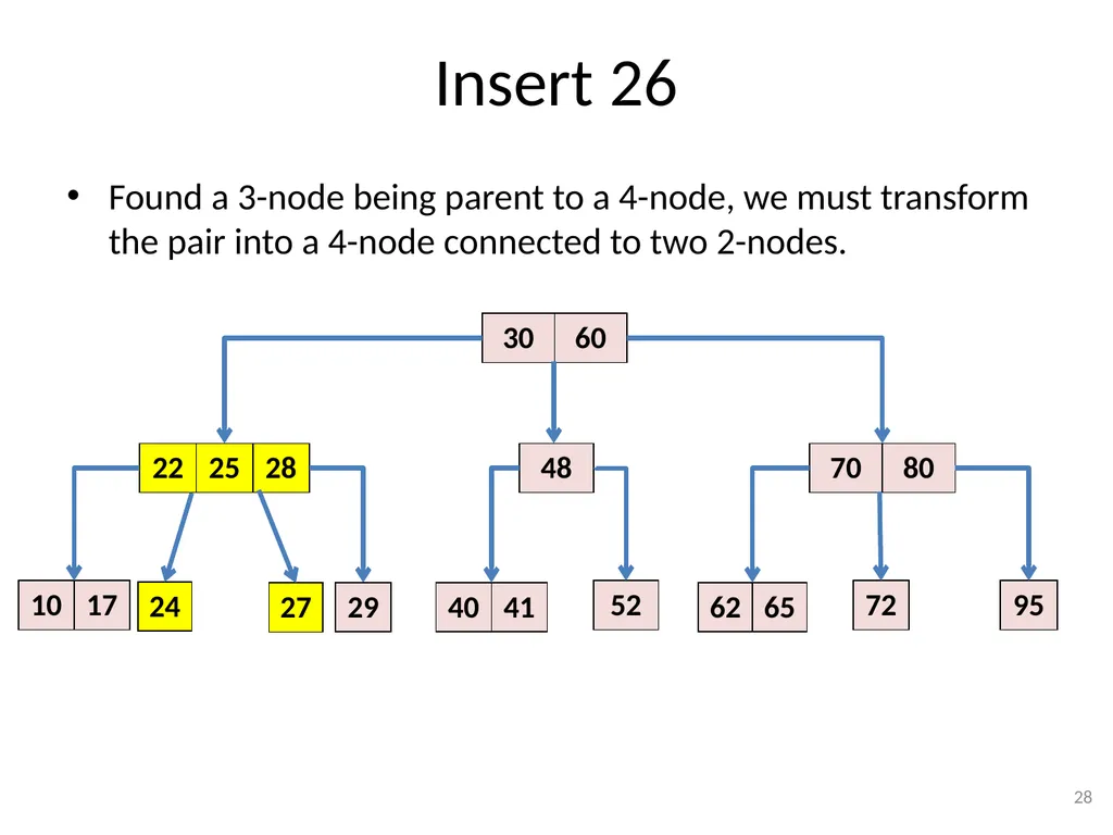 2-3-4 Trees (BST) CSE 3318 – Algorithms and Data - slide 28 of 55