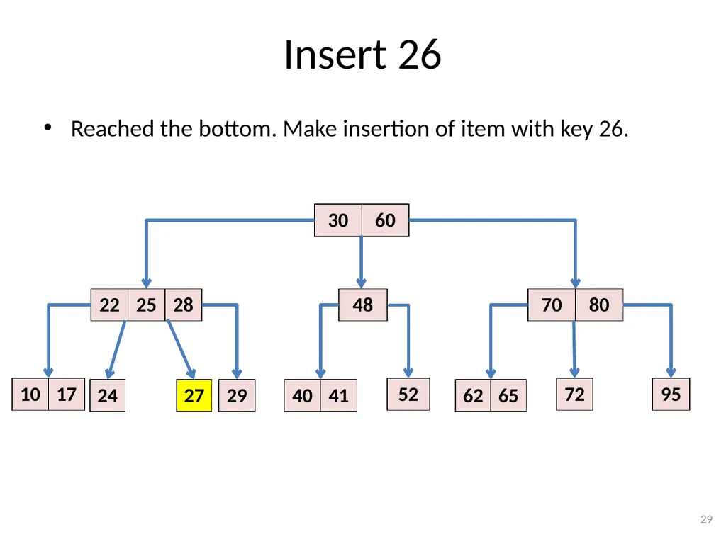 2-3-4 Trees (BST) CSE 3318 – Algorithms and Data - slide 29 of 55
