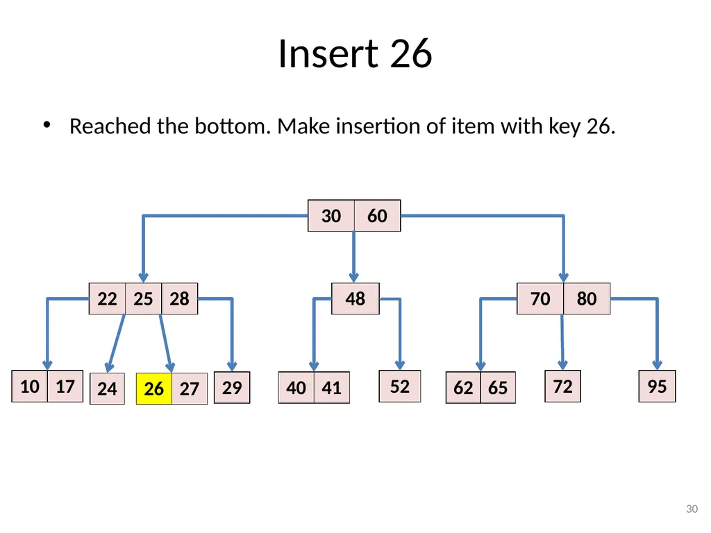 2-3-4 Trees (BST) CSE 3318 – Algorithms and Data - slide 30 of 55