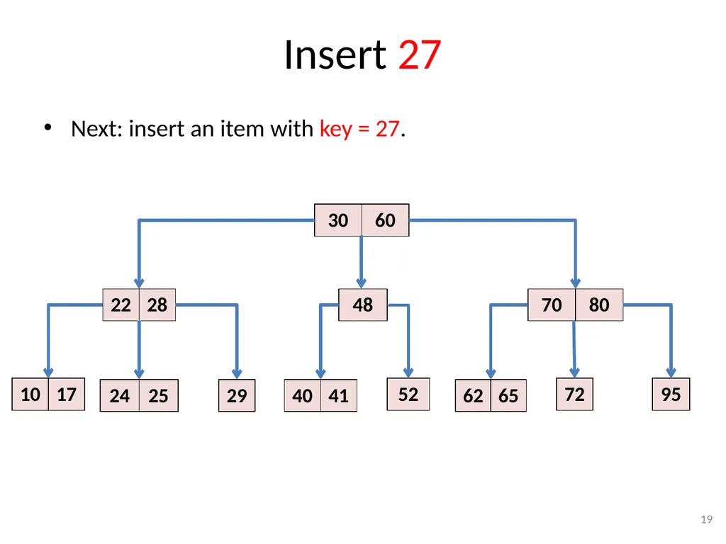 2-3-4 Trees (BST) CSE 3318 – Algorithms and Data - slide 19 of 55
