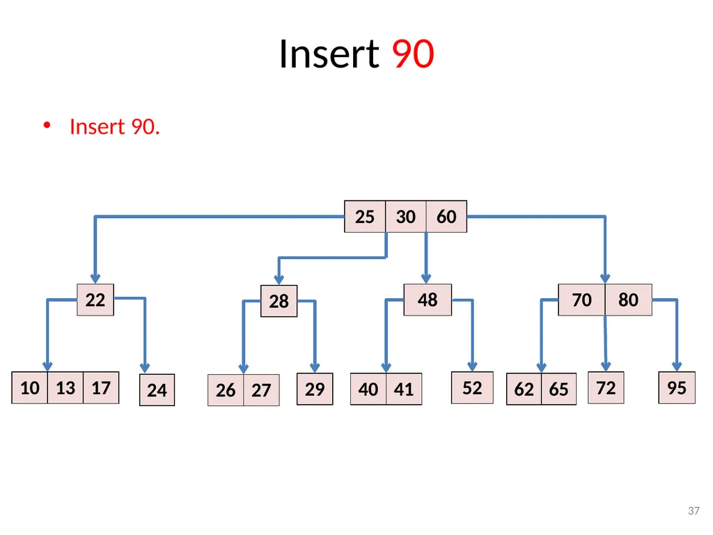 2-3-4 Trees (BST) CSE 3318 – Algorithms and Data - slide 37 of 55