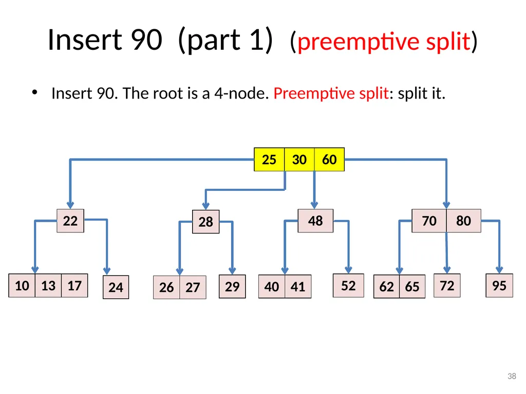 2-3-4 Trees (BST) CSE 3318 – Algorithms and Data - slide 38 of 55