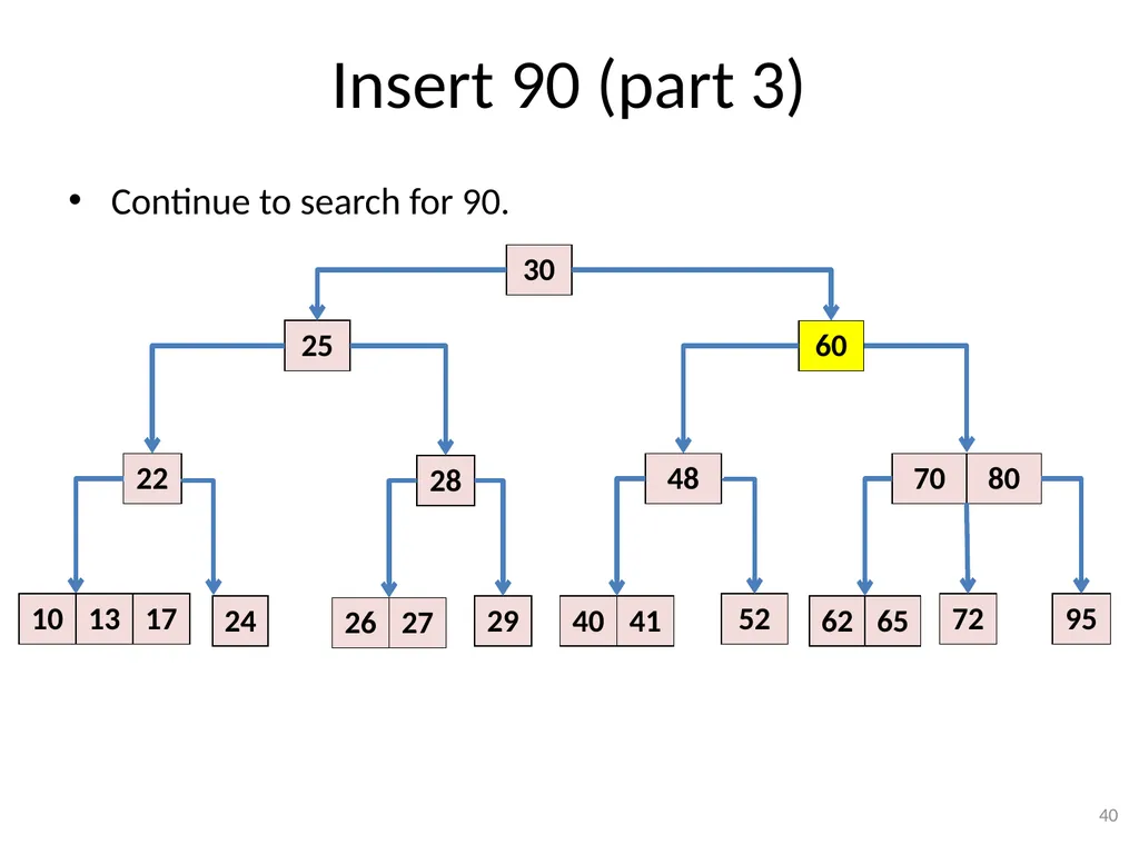 2-3-4 Trees (BST) CSE 3318 – Algorithms and Data - slide 40 of 55