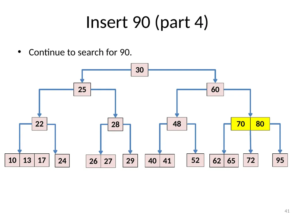 2-3-4 Trees (BST) CSE 3318 – Algorithms and Data - slide 41 of 55