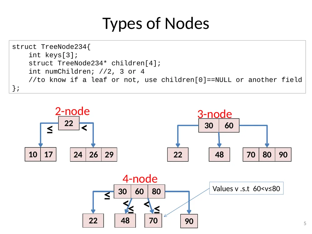 2-3-4 Trees (BST) CSE 3318 – Algorithms and Data - slide 5 of 55