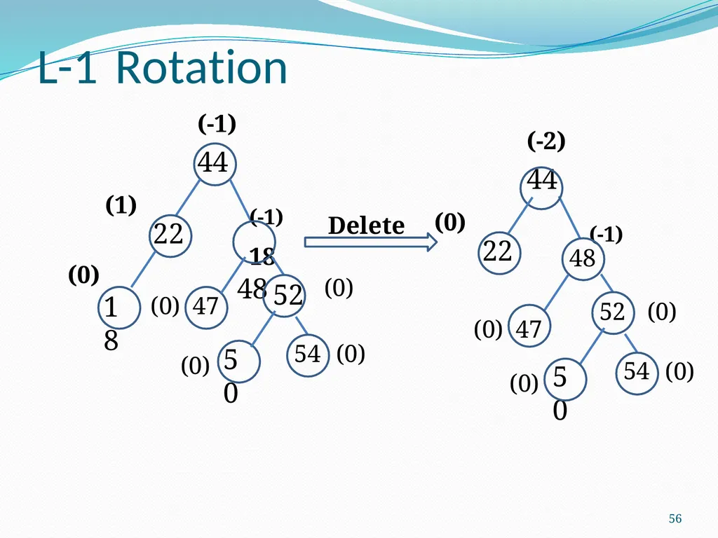 Data Structure & Algorithm Binary Search Tree(BST) - slide 56 of 58
